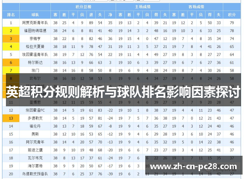 英超积分规则解析与球队排名影响因素探讨 英超积分规则解析与球队排名影响因素探讨