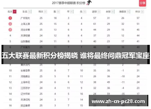 五大联赛最新积分榜揭晓 谁将最终问鼎冠军宝座