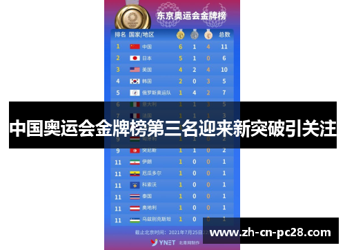 中国奥运会金牌榜第三名迎来新突破引关注